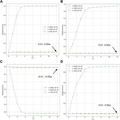 Influence of the matrix of the soil-rock mixture on deformation and failure behaviors of the slope based on material point method